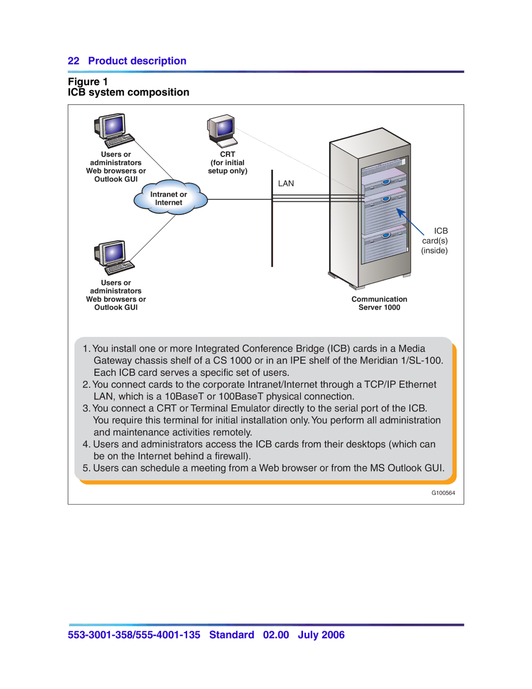 Nortel Networks 553-3001-358, 555-4001-135 manual ICB system composition, Crt 