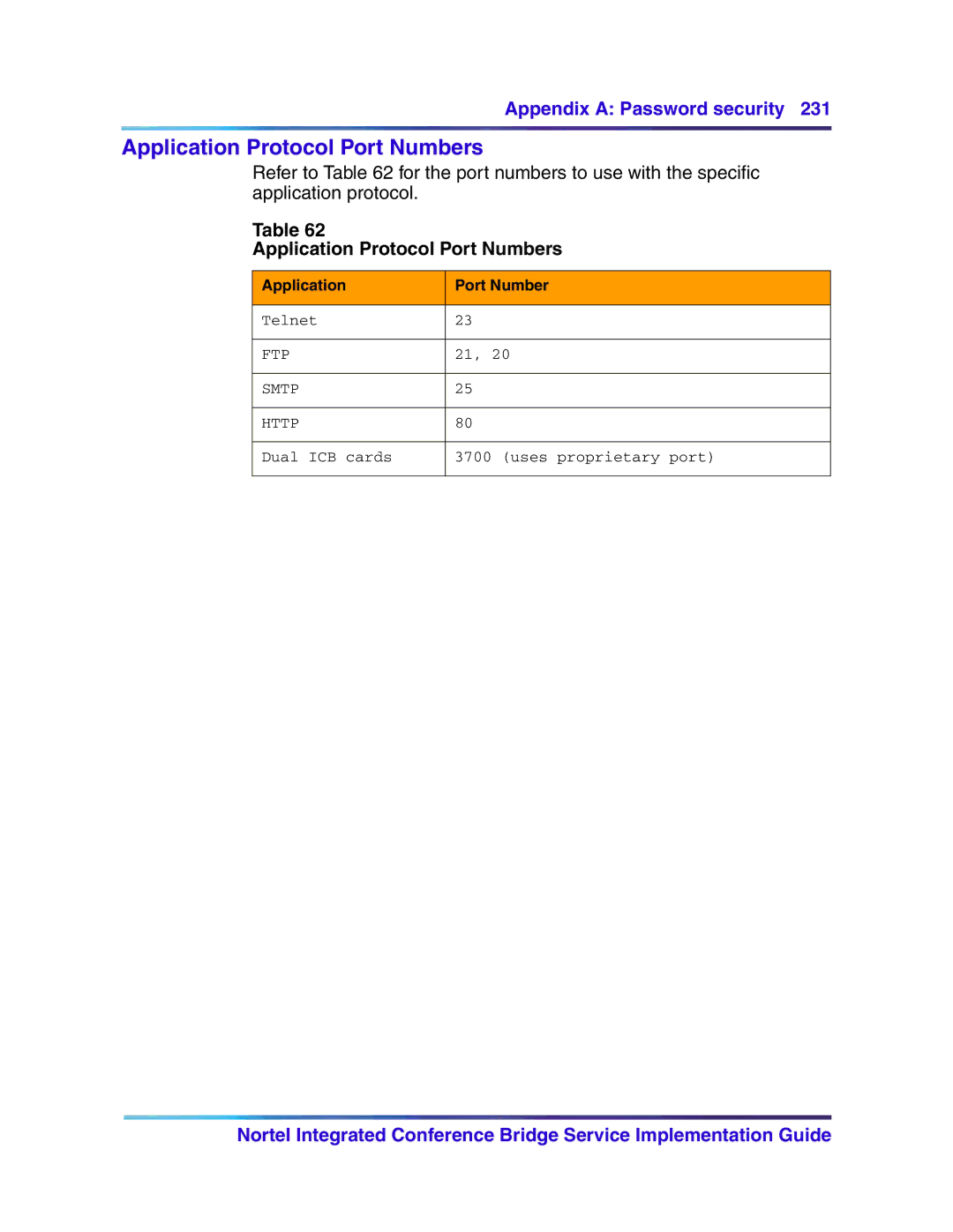 Nortel Networks 555-4001-135, 553-3001-358 manual Application Protocol Port Numbers, Application Port Number 