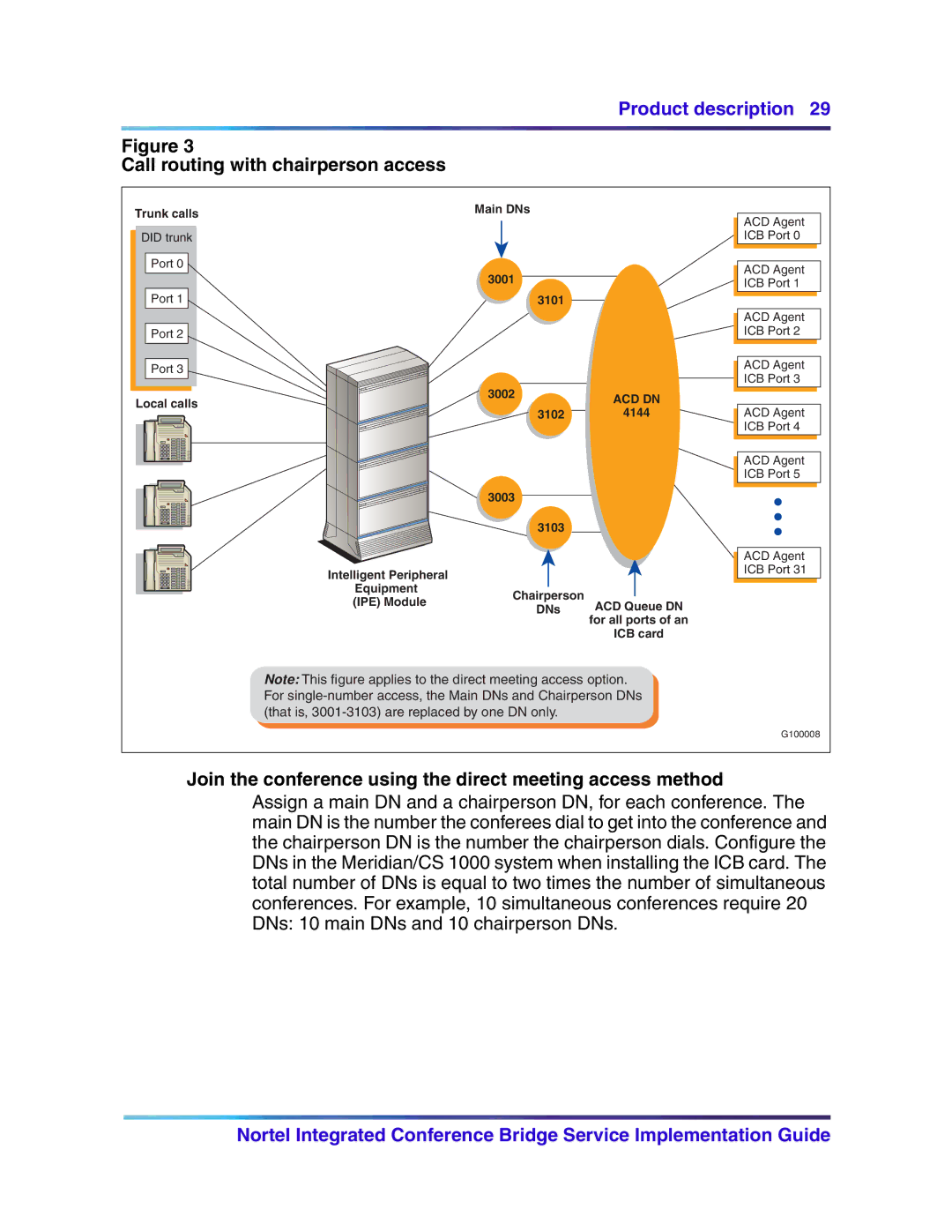 Nortel Networks 555-4001-135, 553-3001-358 manual Call routing with chairperson access 