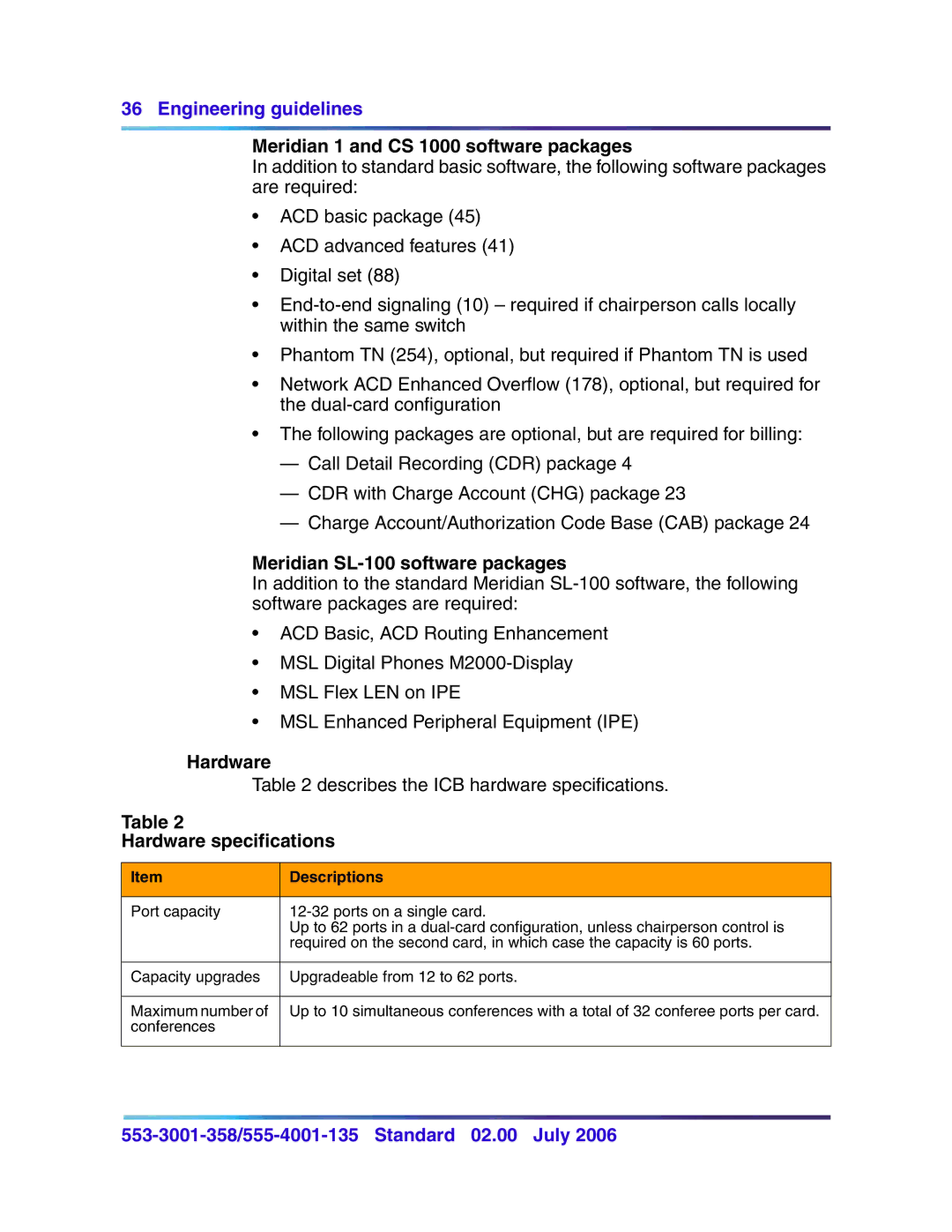 Nortel Networks 553-3001-358 manual Meridian 1 and CS 1000 software packages, Meridian SL-100 software packages, Hardware 