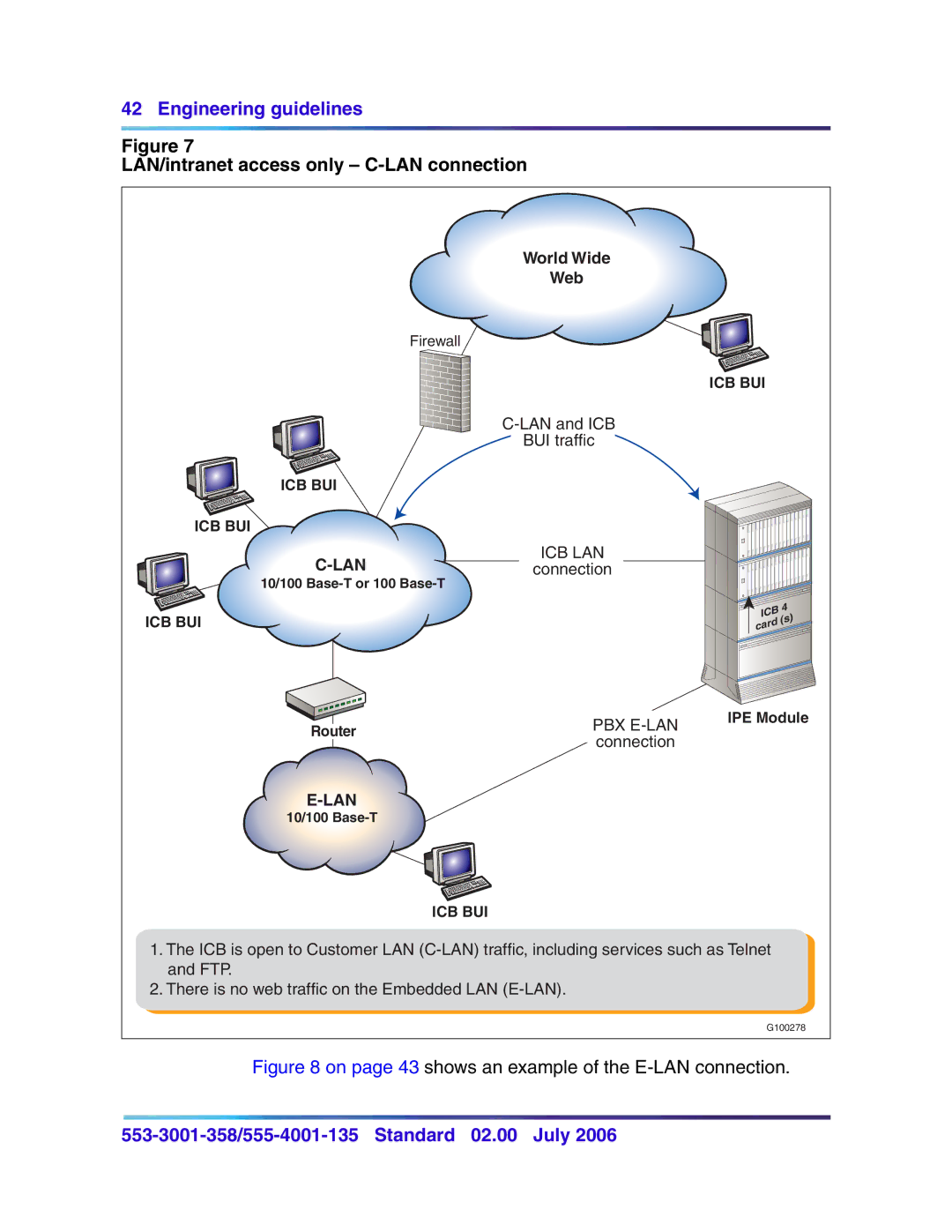 Nortel Networks 553-3001-358, 555-4001-135 manual LAN/intranet access only C-LAN connection, World Wide Web 