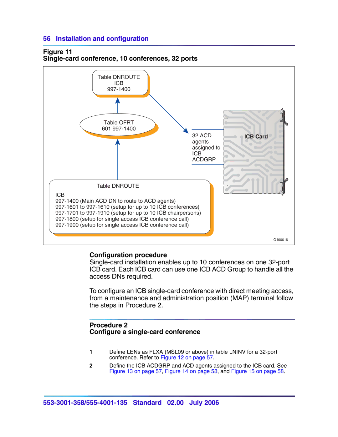 Nortel Networks 553-3001-358, 555-4001-135 manual Single-card conference, 10 conferences, 32 ports, Configuration procedure 