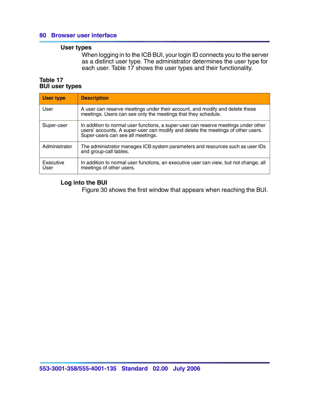 Nortel Networks 553-3001-358, 555-4001-135 manual User types, BUI user types, Log into the BUI, User type Description 