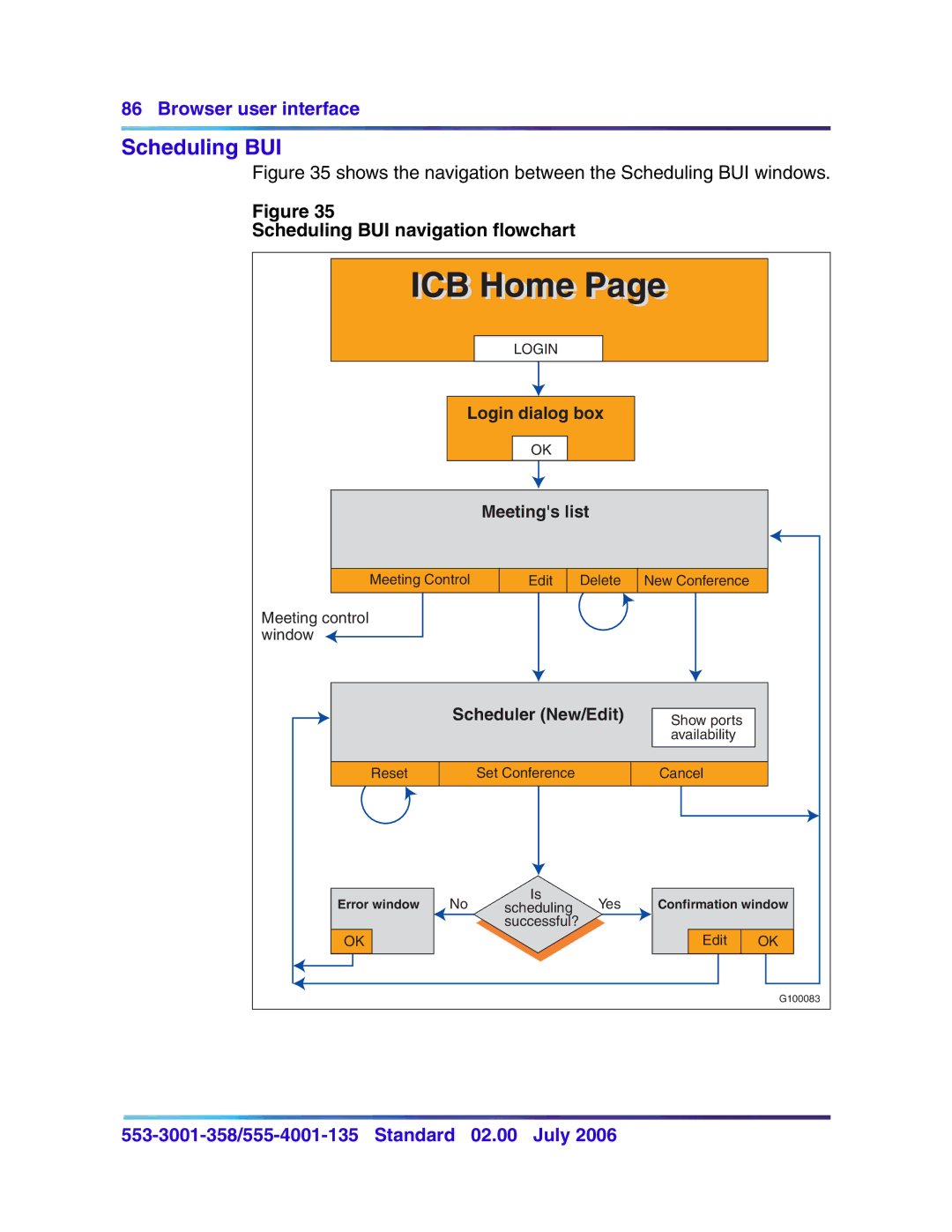 Nortel Networks 553-3001-358, 555-4001-135 manual Scheduling BUI navigation flowchart 