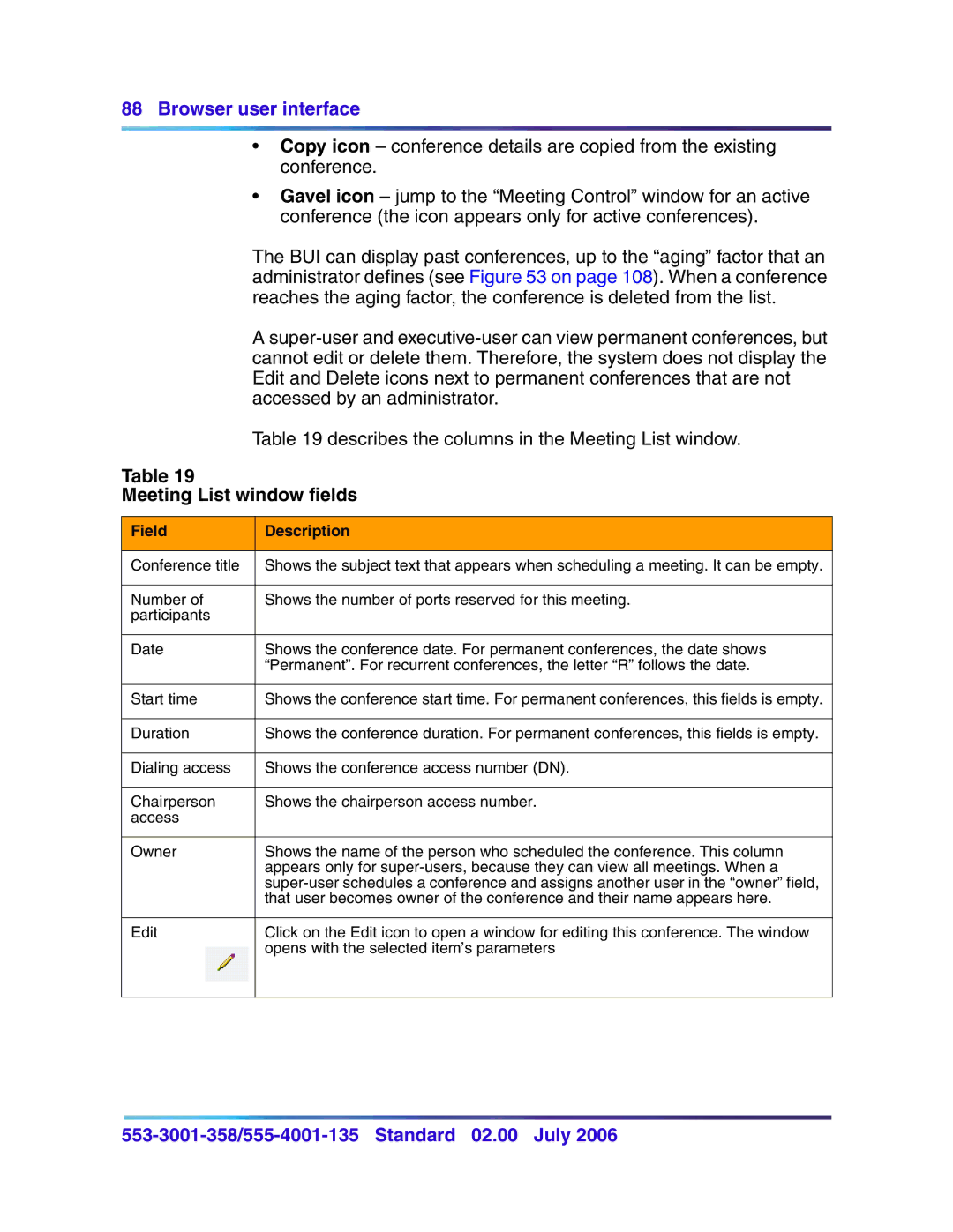 Nortel Networks 553-3001-358, 555-4001-135 manual Meeting List window fields, Field Description 