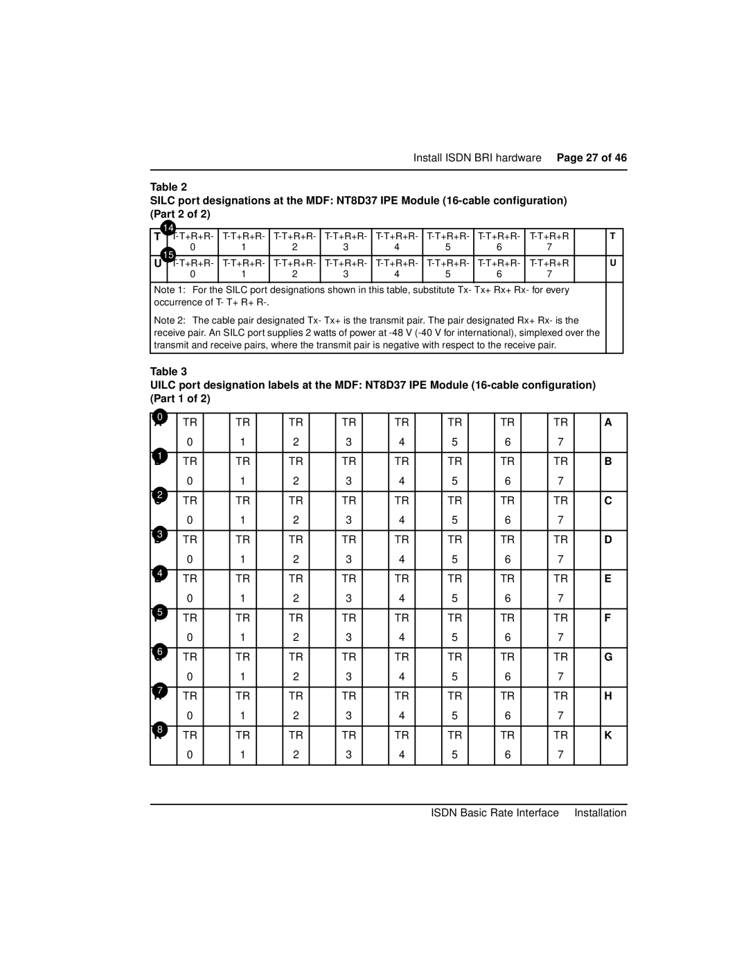 Nortel Networks 553-3901-200 instruction manual Install Isdn BRI hardware Page 27 