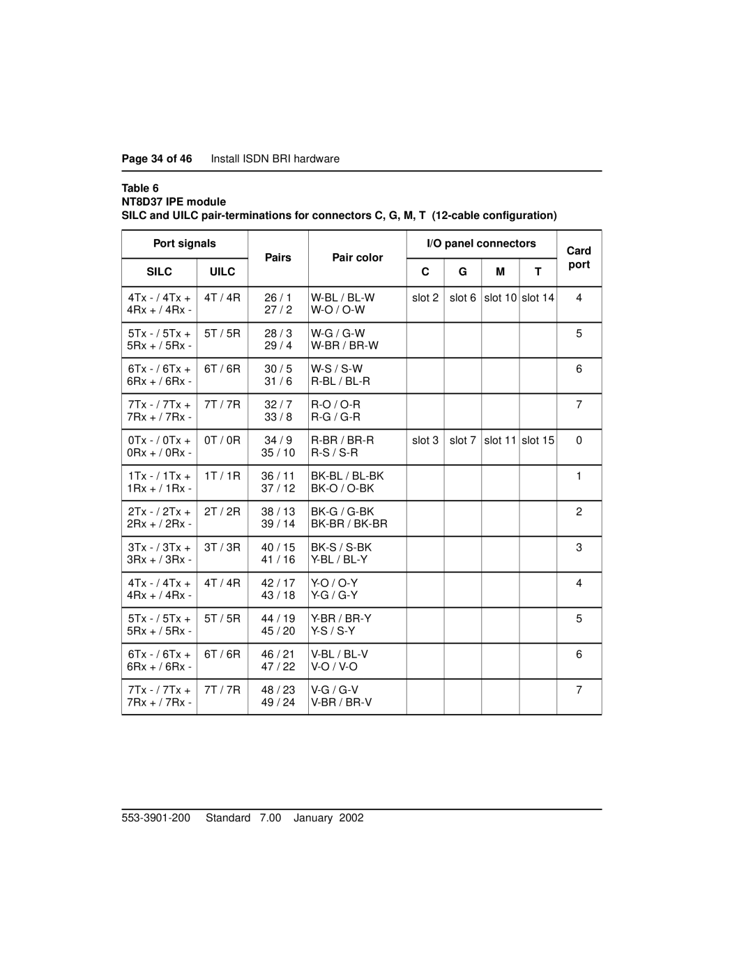 Nortel Networks 553-3901-200 instruction manual 34 of 46 Install Isdn BRI hardware 