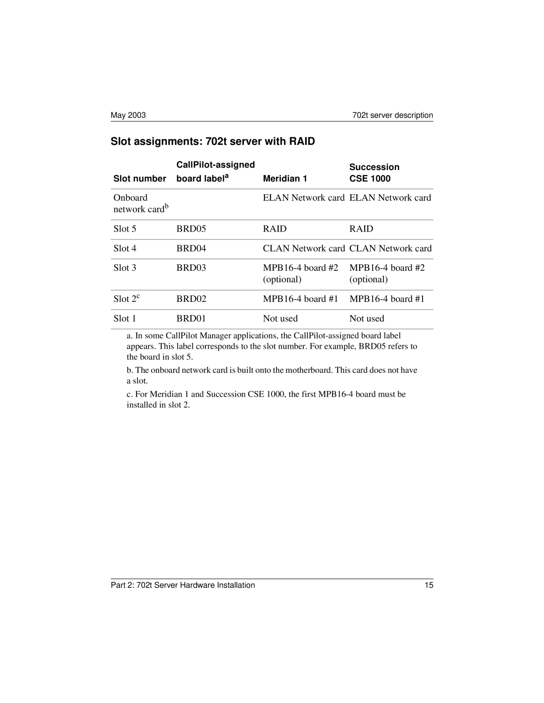 Nortel Networks 555-7101-215 manual Slot assignments 702t server with RAID, BRD01 