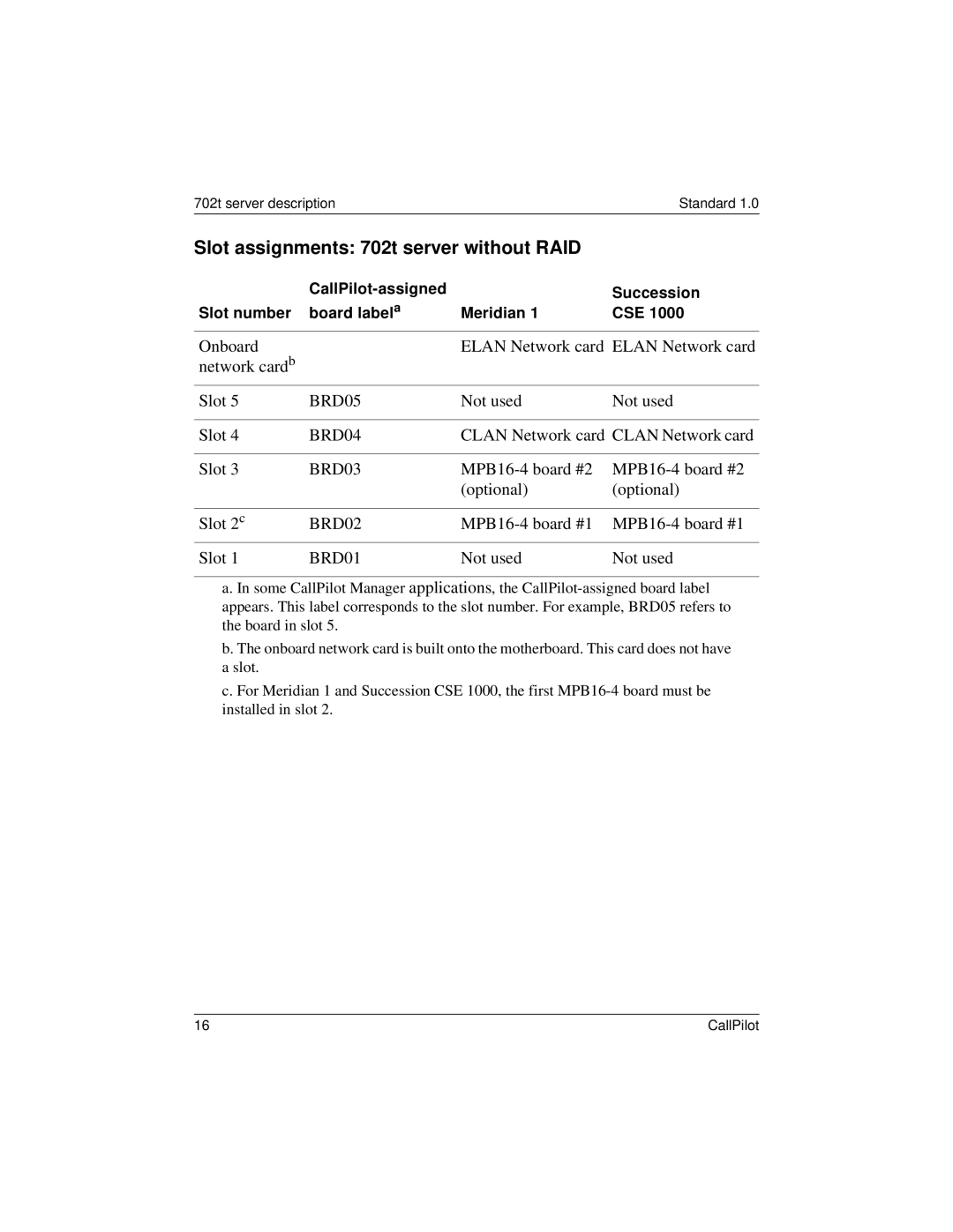 Nortel Networks 555-7101-215 manual Slot assignments 702t server without RAID 