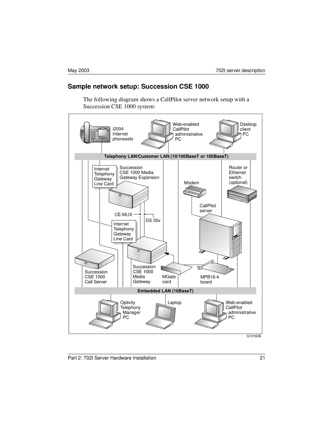 Nortel Networks 555-7101-215 manual Sample network setup Succession CSE, Telephony LAN/Customer LAN 10/100BaseT or 100BaseT 