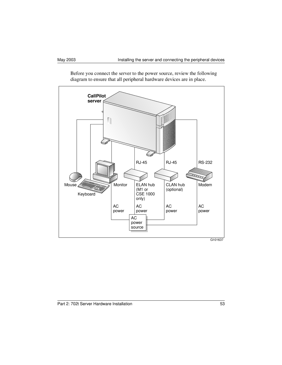 Nortel Networks 555-7101-215 manual CallPilot server 