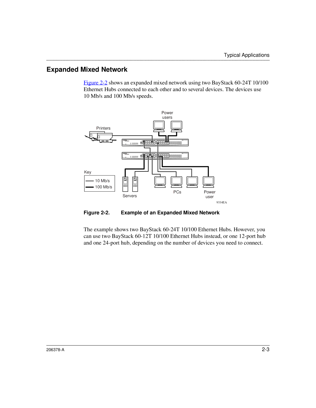 Nortel Networks 60-12T, 60-24T manual Example of an Expanded Mixed Network 