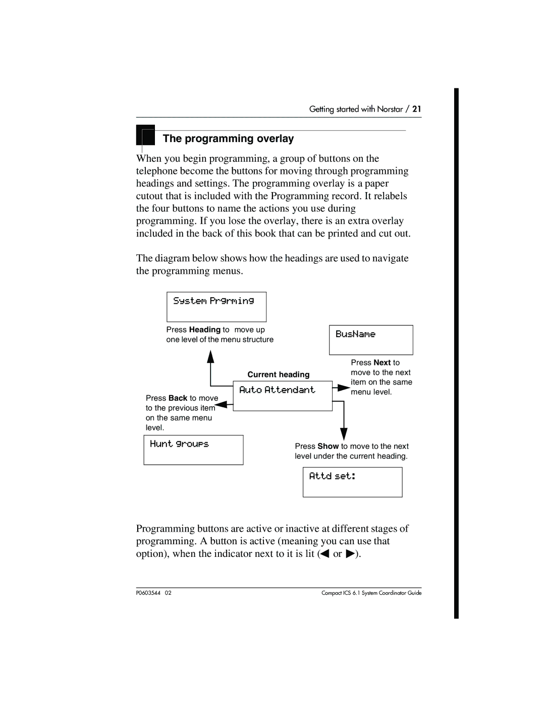 Nortel Networks 6.1 manual Programming overlay, Attd set 