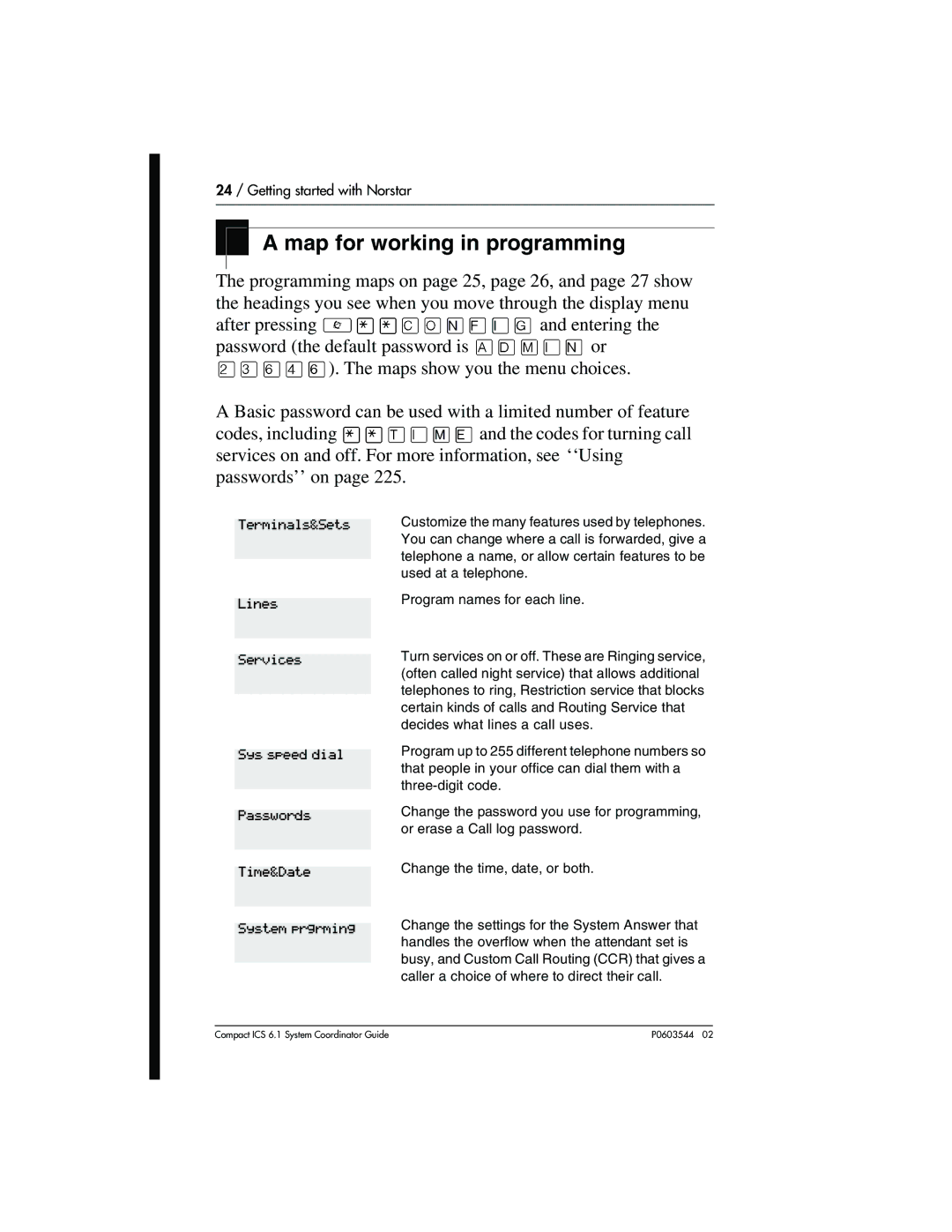 Nortel Networks 6.1 manual Map for working in programming 