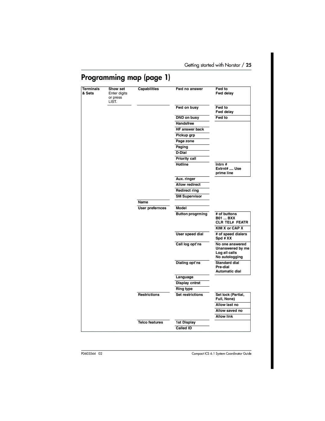 Nortel Networks 6.1 manual Programming map 