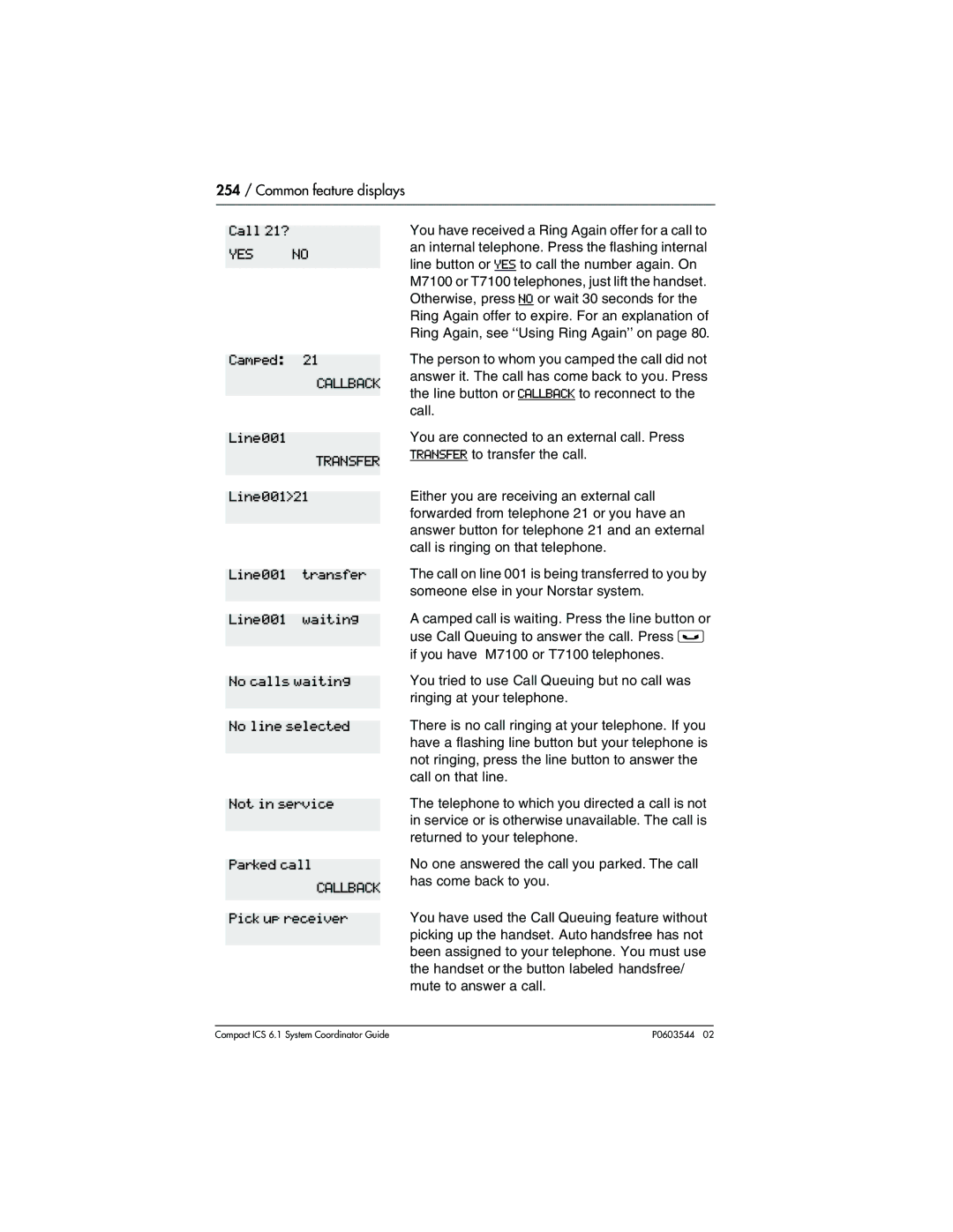 Nortel Networks 6.1 manual Call 21?, Pick up receiver 