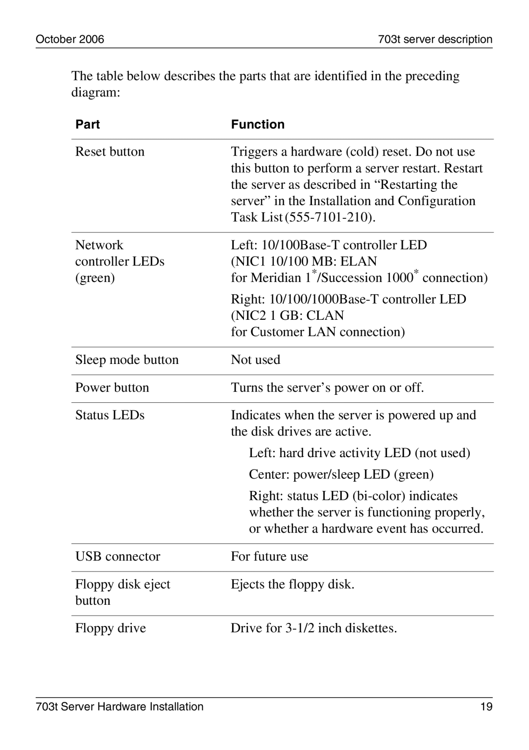 Nortel Networks 703t manual Server in the Installation and Configuration 