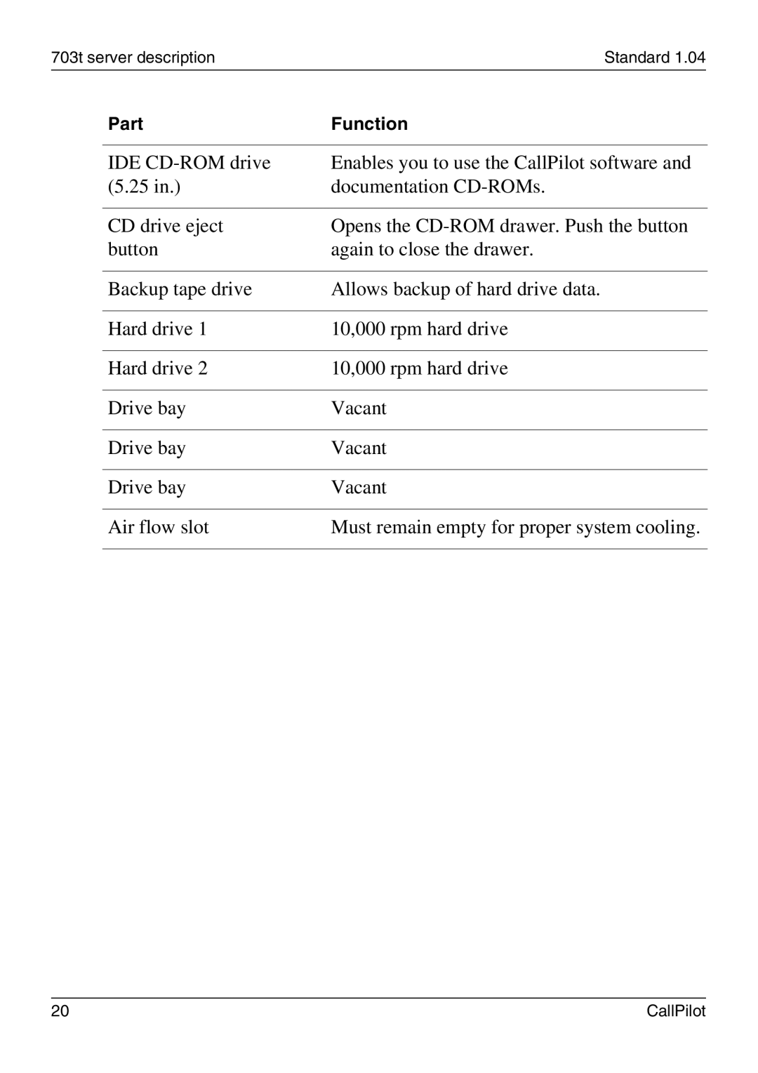 Nortel Networks manual 703t server descriptionStandard 