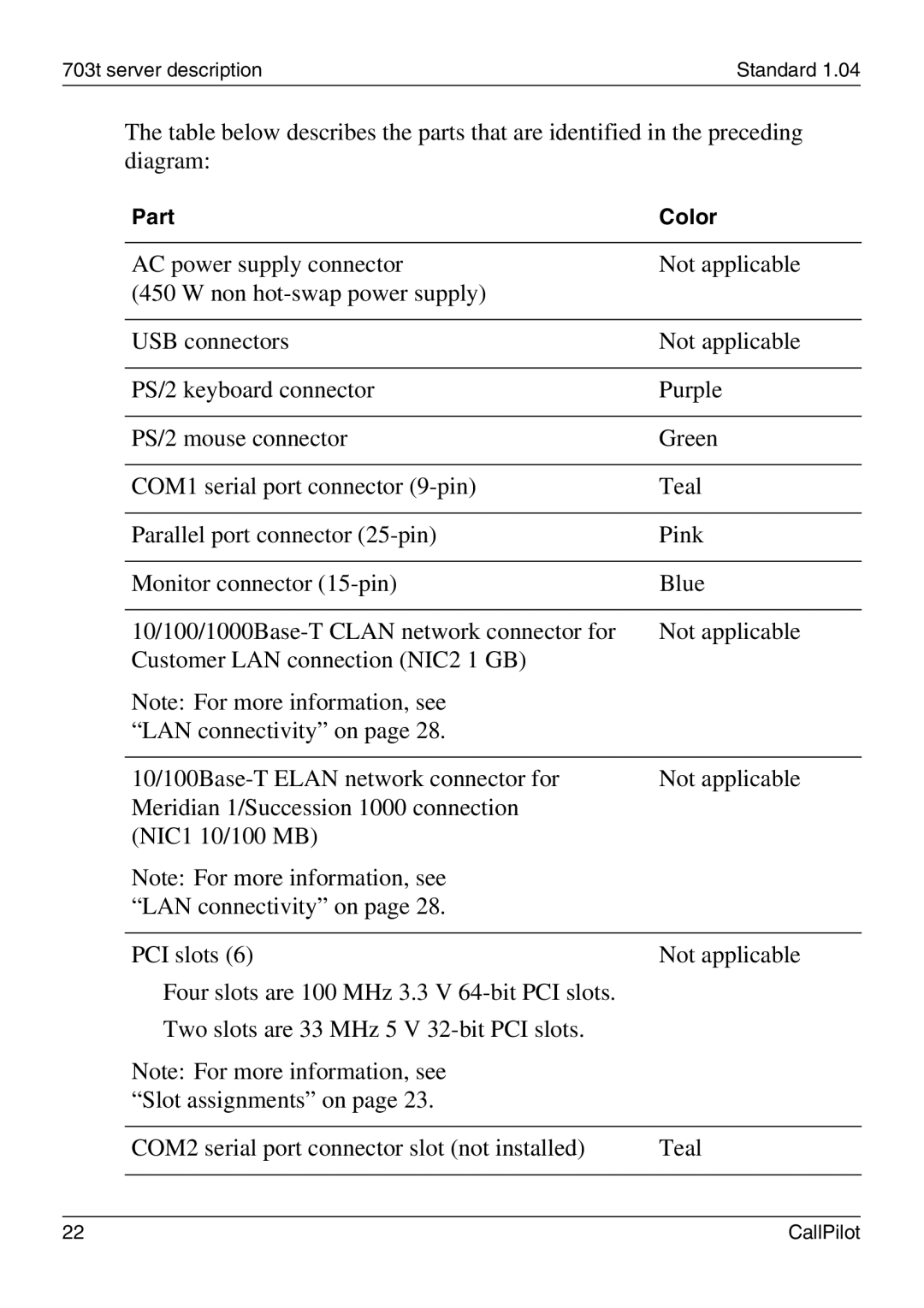 Nortel Networks 703t manual Part Color 