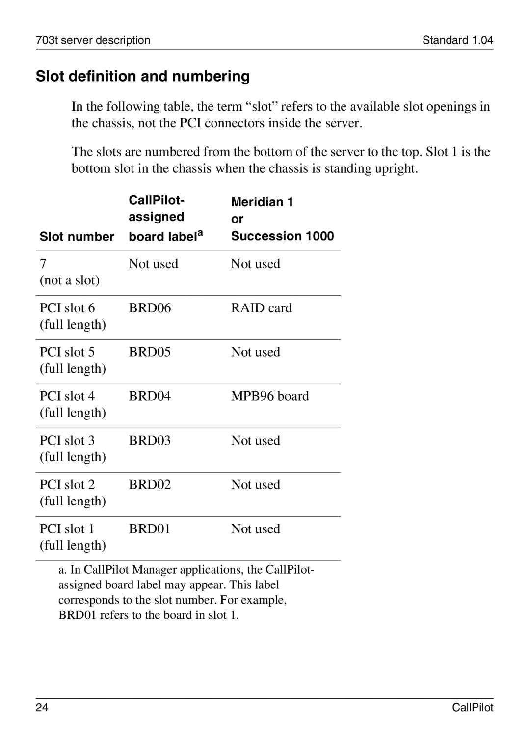 Nortel Networks 703t manual Slot definition and numbering, BRD01 