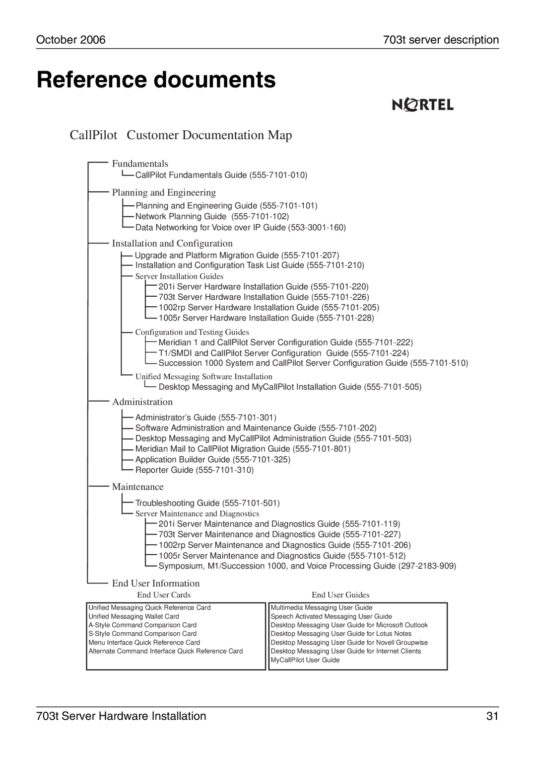 Nortel Networks 703t manual Reference documents, CallPilot Customer Documentation Map 