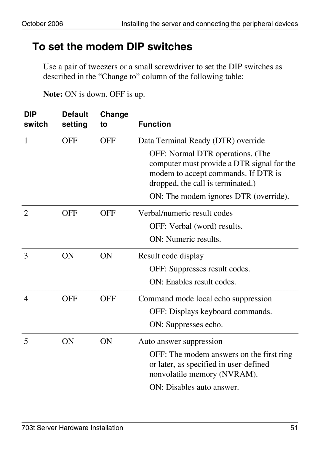 Nortel Networks 703t manual To set the modem DIP switches, Off 