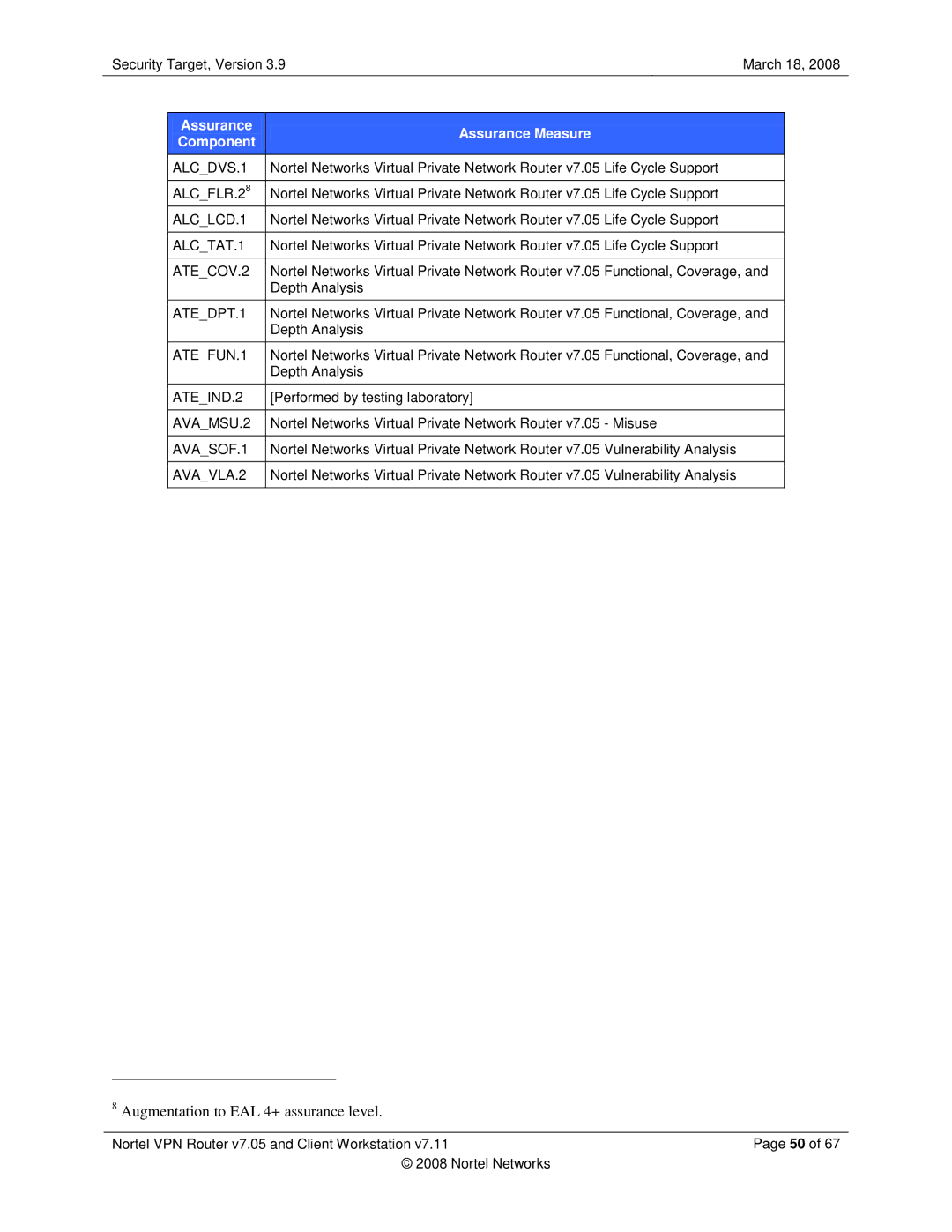 Nortel Networks 7.05, 7.11 manual Augmentation to EAL 4+ assurance level 