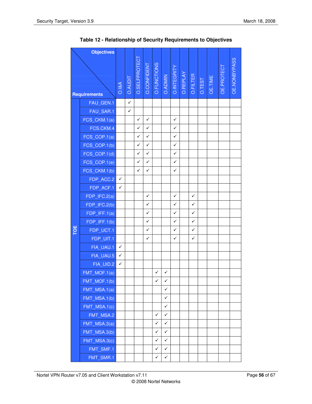 Nortel Networks 7.05, 7.11 manual Relationship of Security Requirements to Objectives, Objectives Requirements 