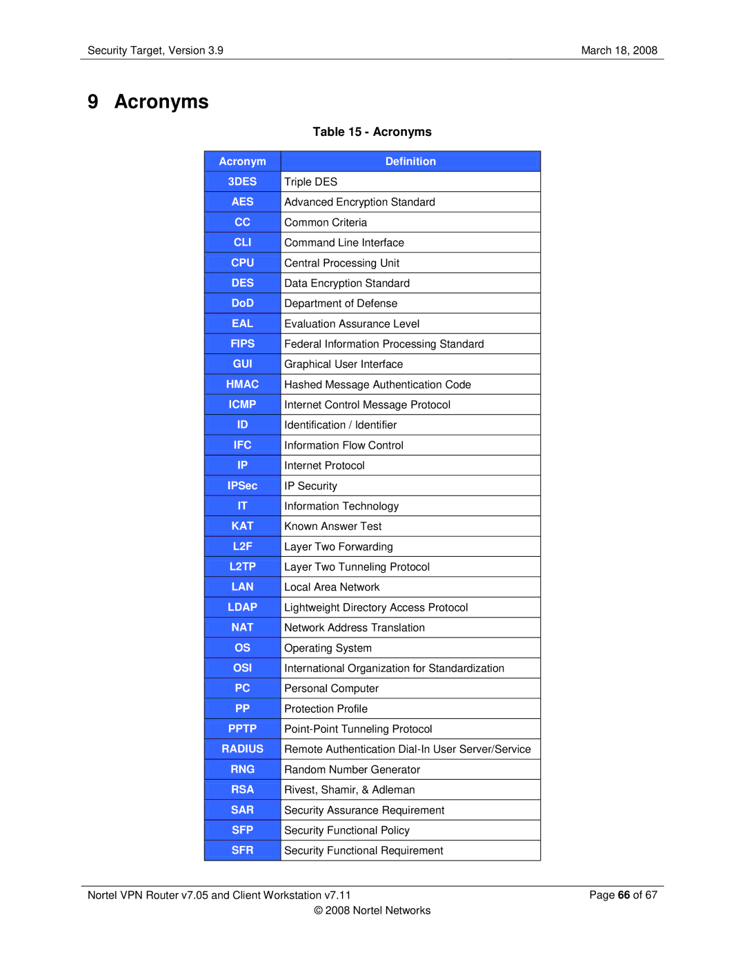 Nortel Networks 7.05, 7.11 manual Acronyms, Acronym Definition, DoD, IPSec 