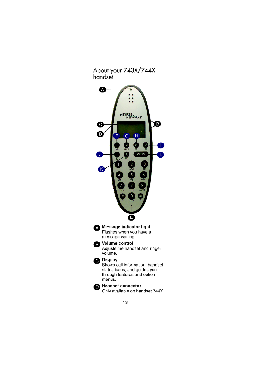 Nortel Networks manual About your 743X/744X handset 