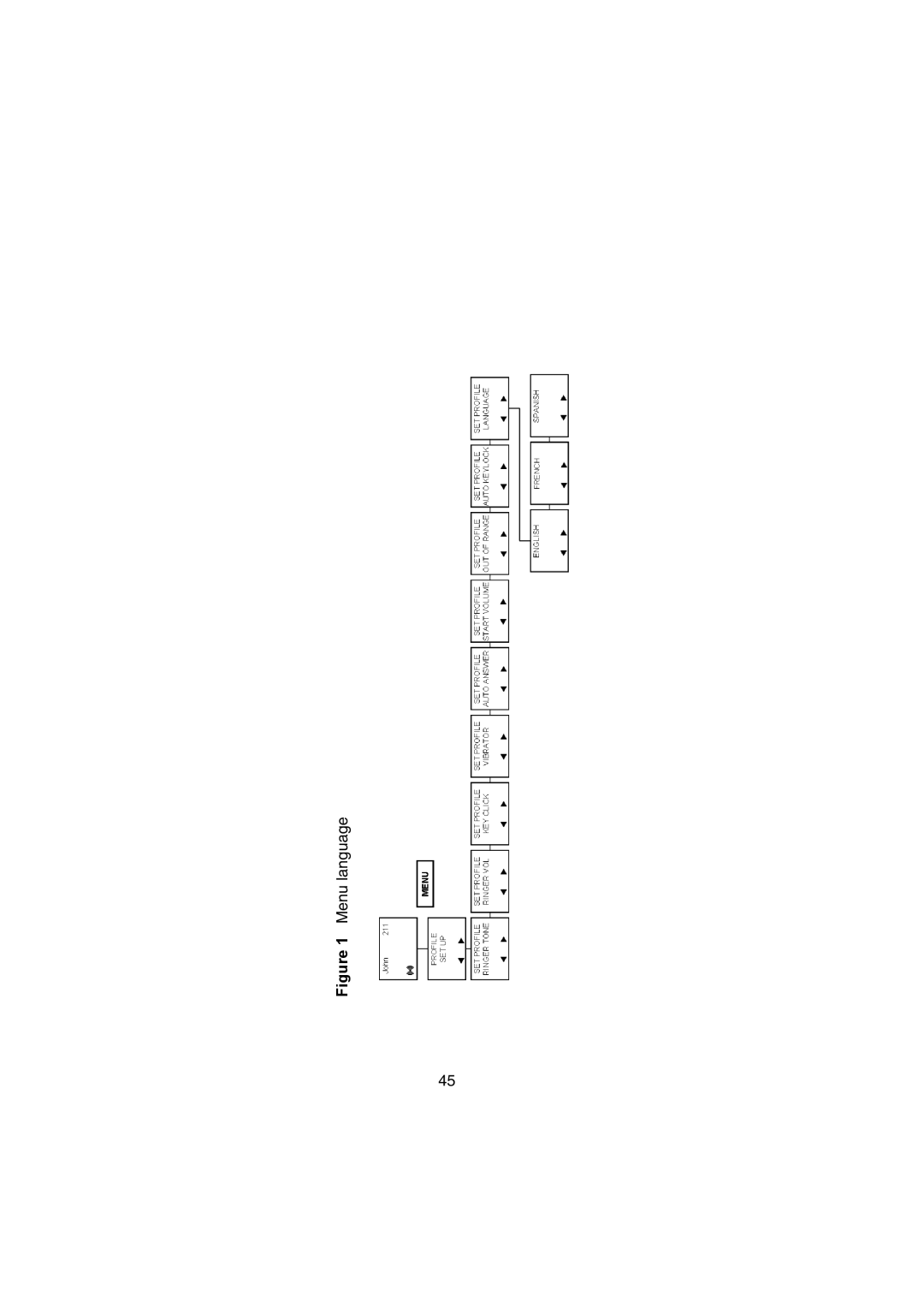 Nortel Networks 743X, 744X manual Menu language 