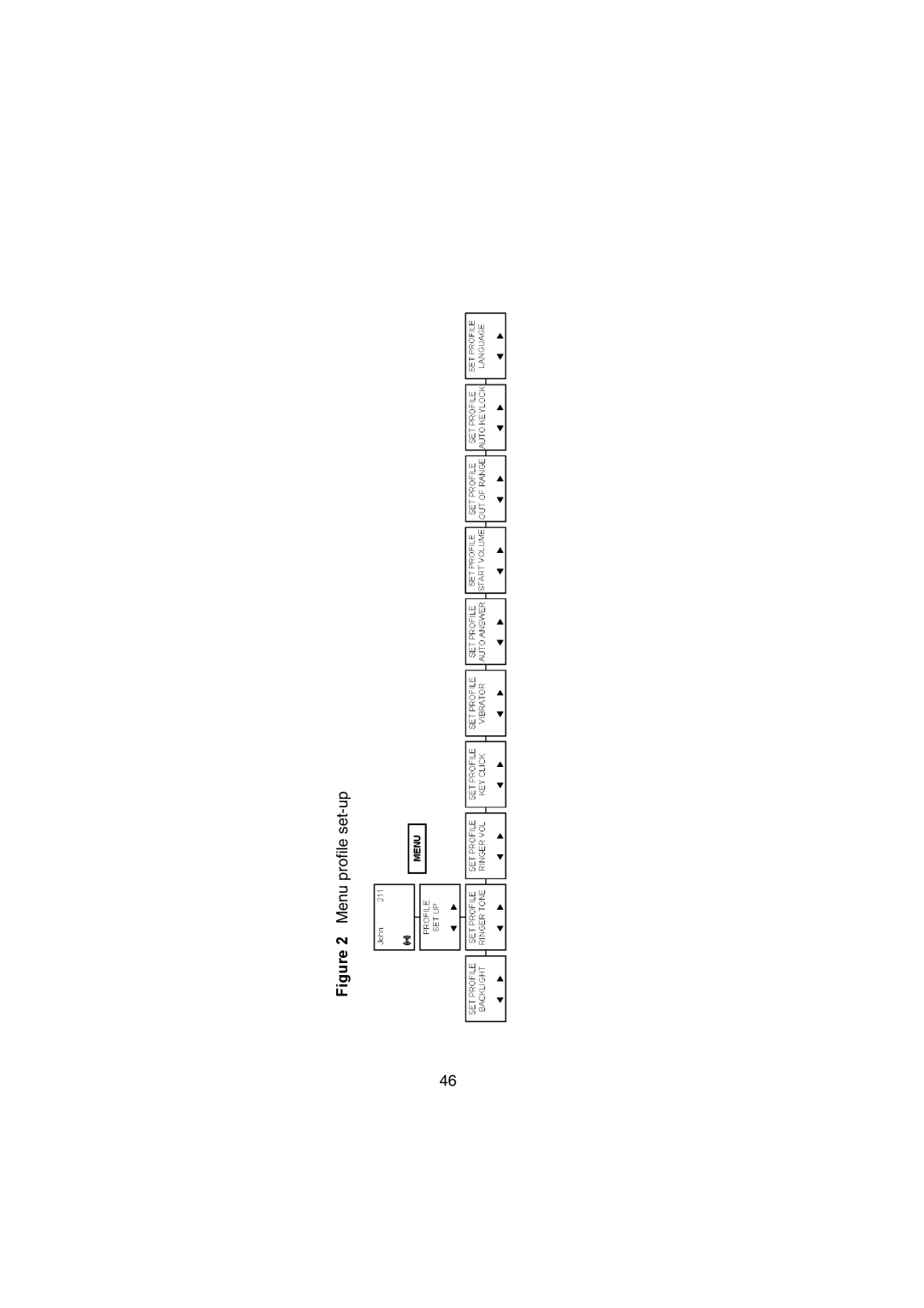 Nortel Networks 744X, 743X manual Menu profile set-up 