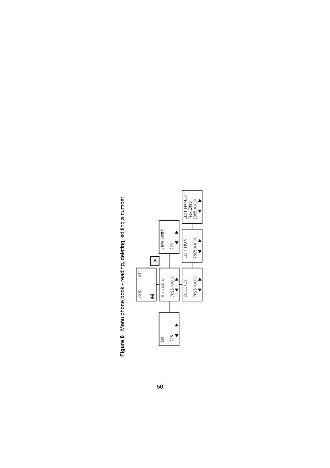 Nortel Networks 744X, 743X manual Menu phone book reading, deleting, editing a number 