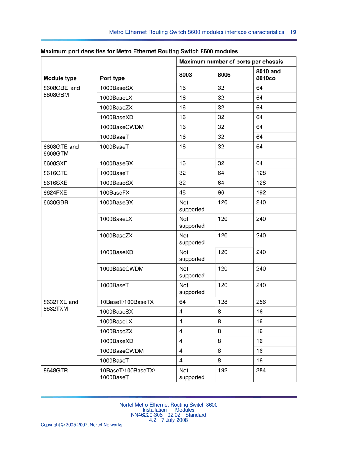 Nortel Networks 8005AC, 8005DC, 8003AC, 8004AC, 8004DC manual Copyright 2005-2007, Nortel Networks 