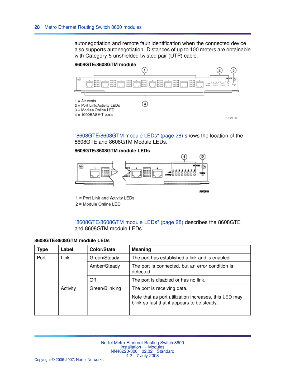 Nortel Networks 8004DC, 8005DC, 8003AC, 8004AC, 8005AC 8608GTE/8608GTM module LEDs Type Label Color/State Meaning 