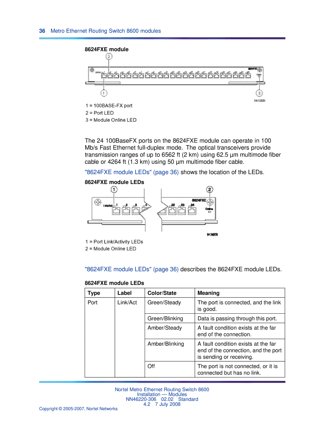 Nortel Networks 8003AC, 8005DC, 8004AC, 8004DC, 8005AC manual 8624FXE module LEDs Type Label Color/State Meaning 