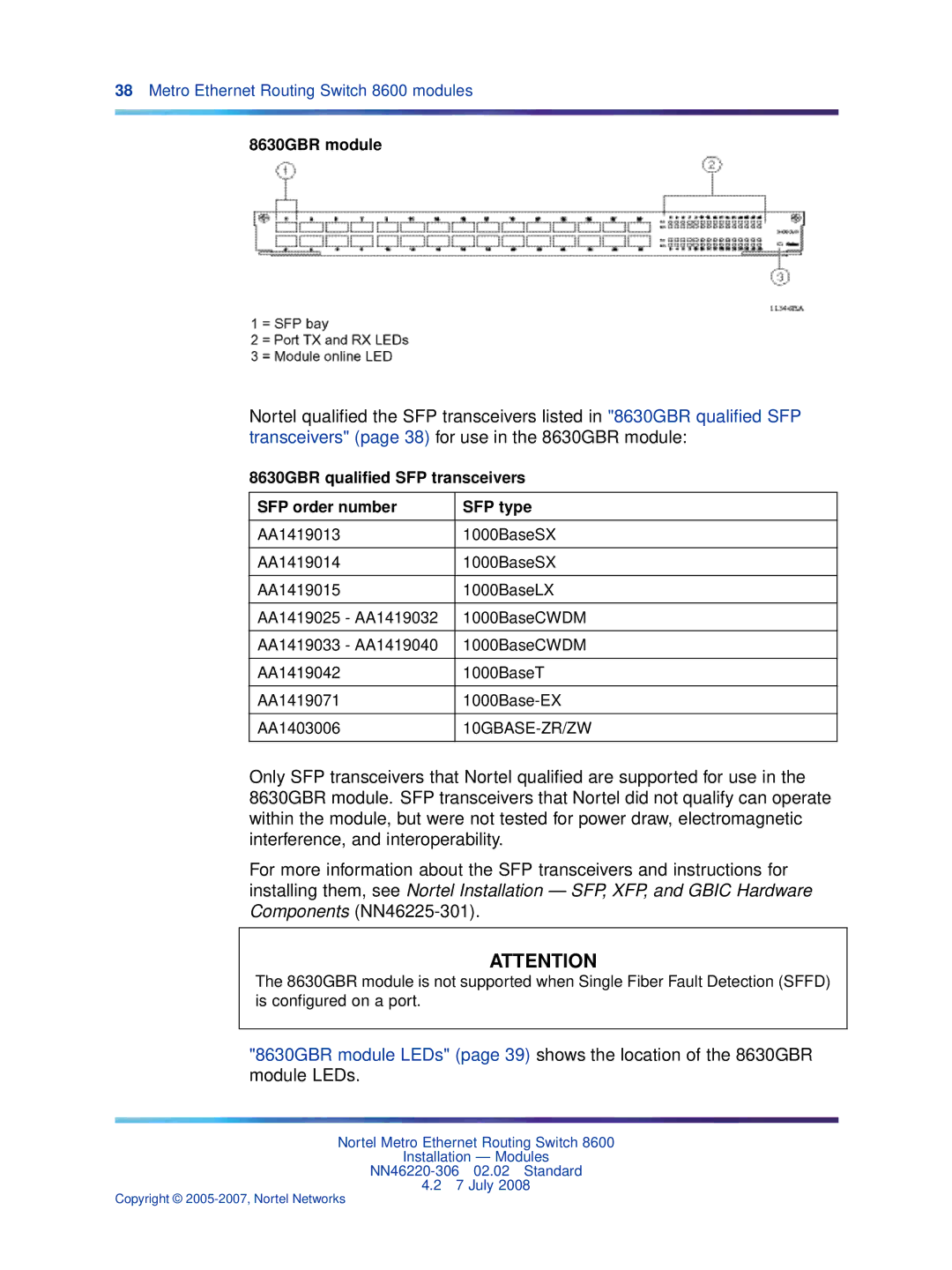 Nortel Networks 8004DC, 8005DC, 8003AC, 8004AC 8630GBR module, 8630GBR qualiﬁed SFP transceivers SFP order number SFP type 