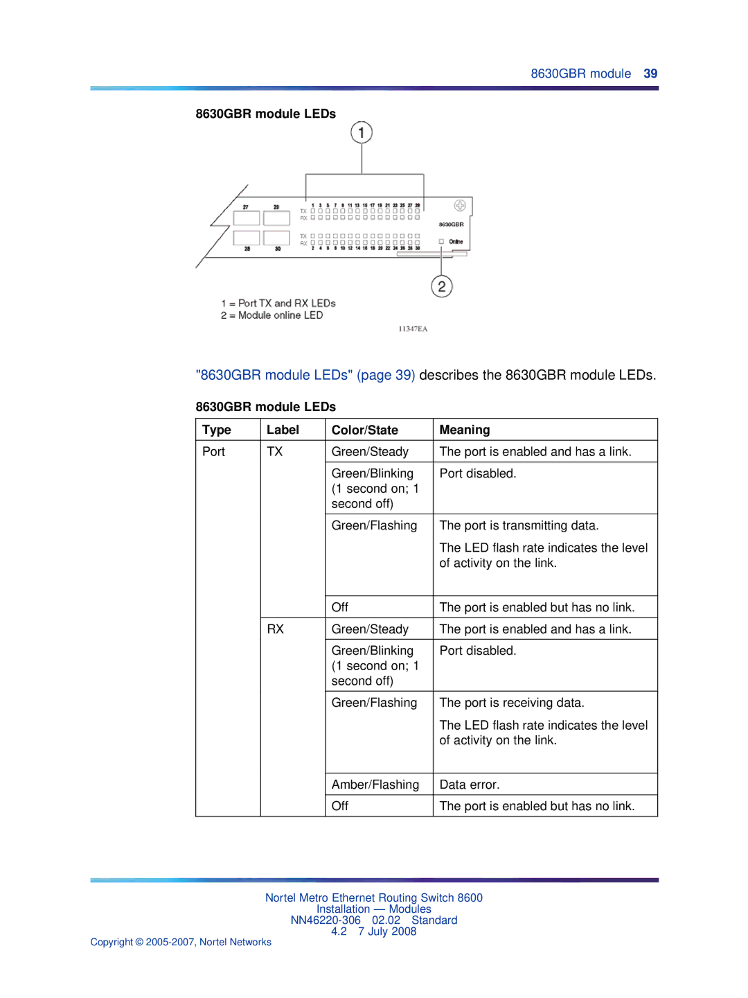 Nortel Networks 8005AC, 8005DC, 8003AC, 8004AC, 8004DC manual 8630GBR module LEDs Type Label Color/State Meaning 