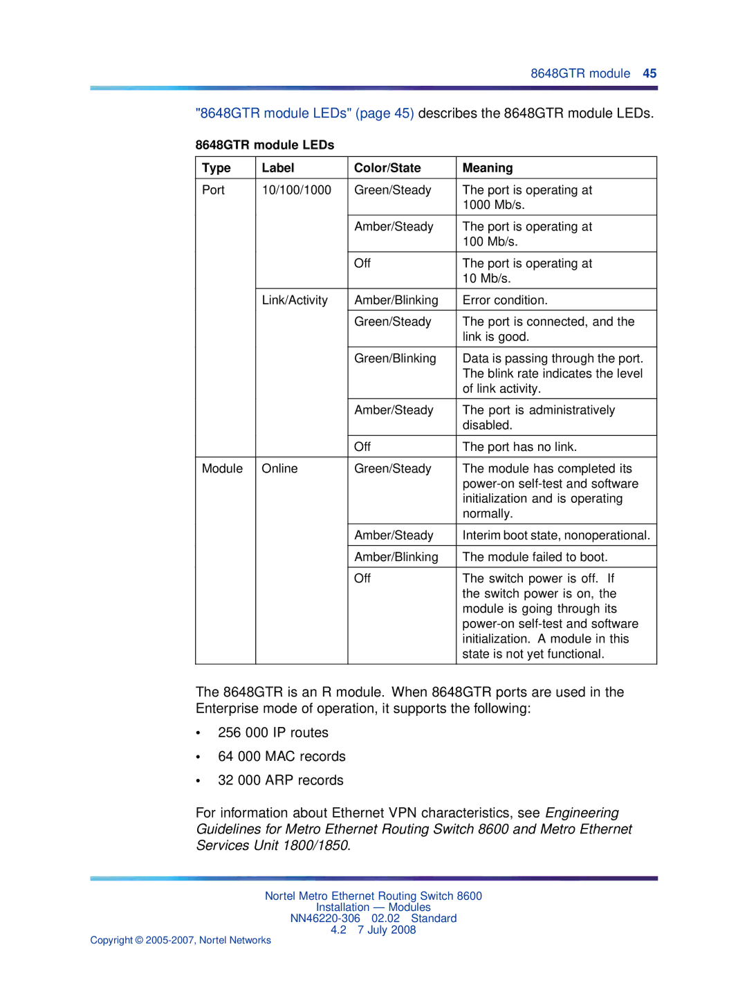 Nortel Networks 8005DC, 8003AC, 8004AC, 8004DC, 8005AC manual 8648GTR module LEDs Type Label Color/State Meaning 