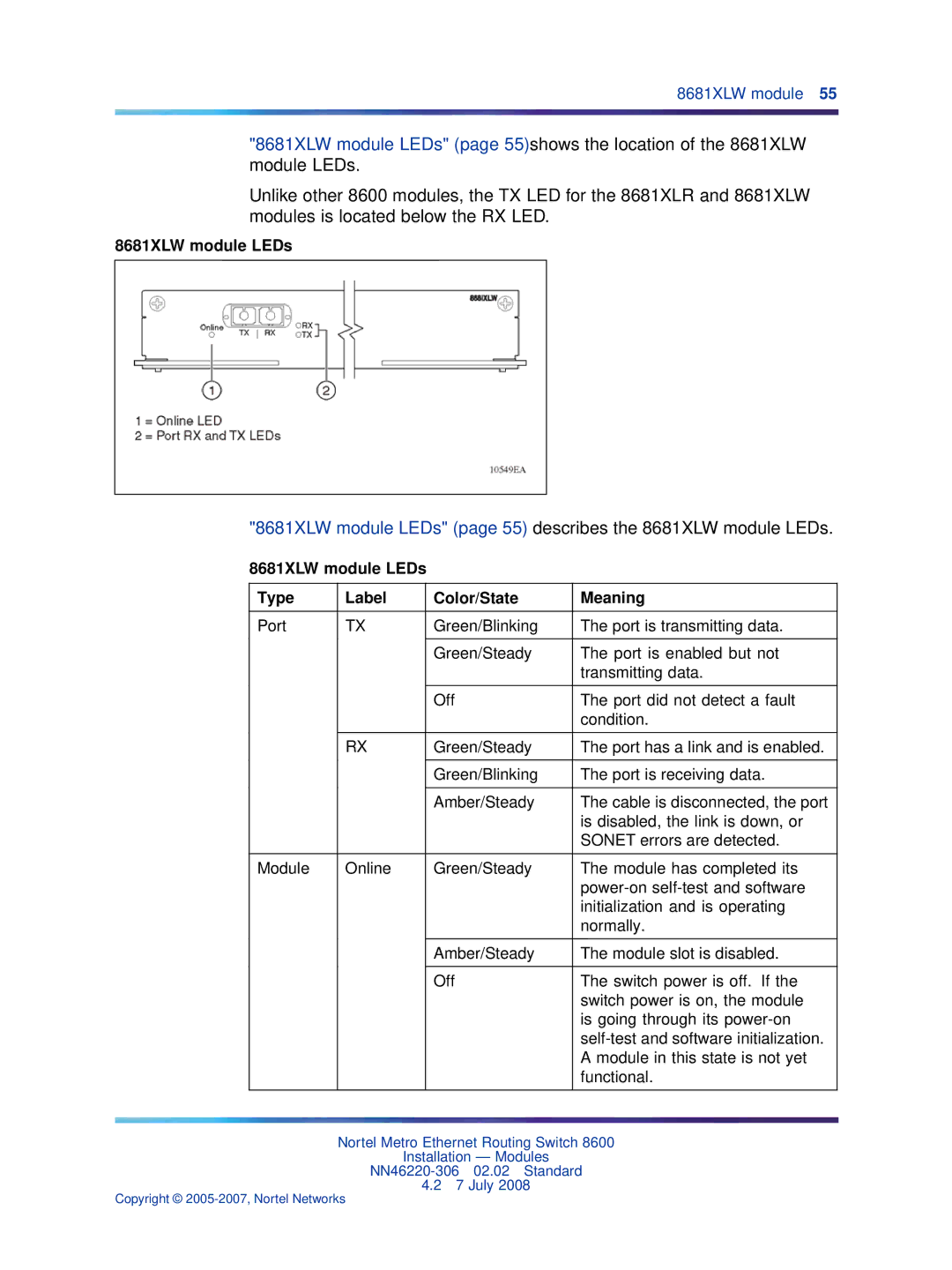 Nortel Networks 8005DC, 8003AC, 8004AC, 8004DC, 8005AC manual 8681XLW module LEDs Type Label Color/State Meaning 