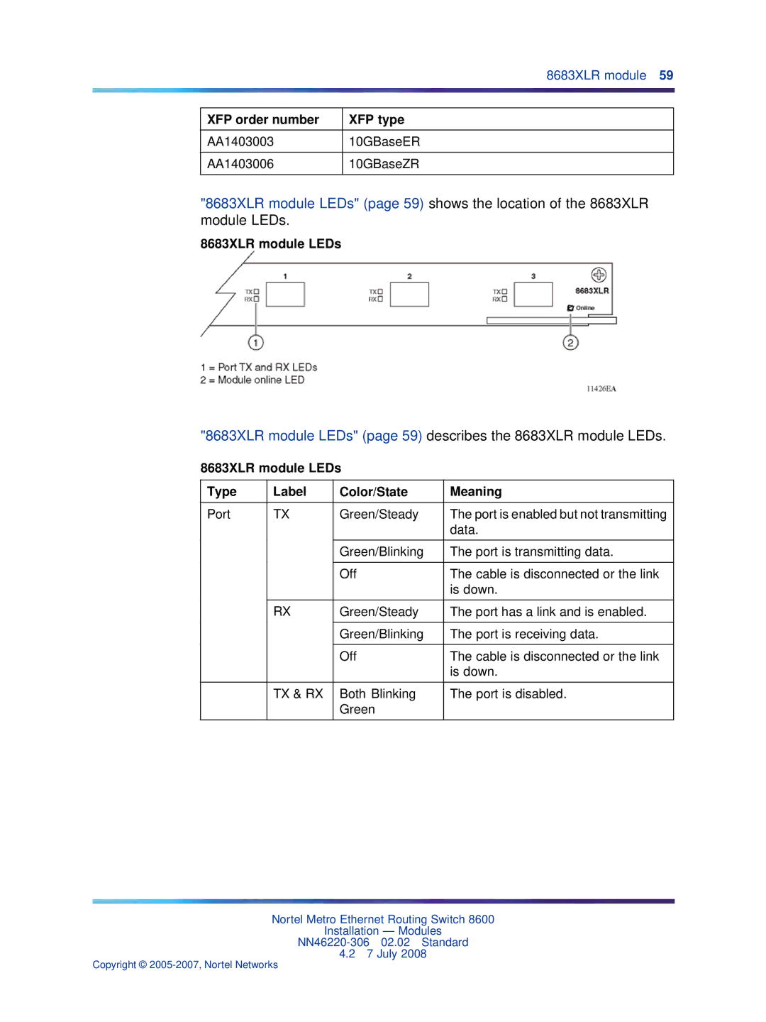 Nortel Networks 8005AC, 8005DC XFP order number XFP type, AA1403003 10GBaseER AA1403006 10GBaseZR, 8683XLR module LEDs 