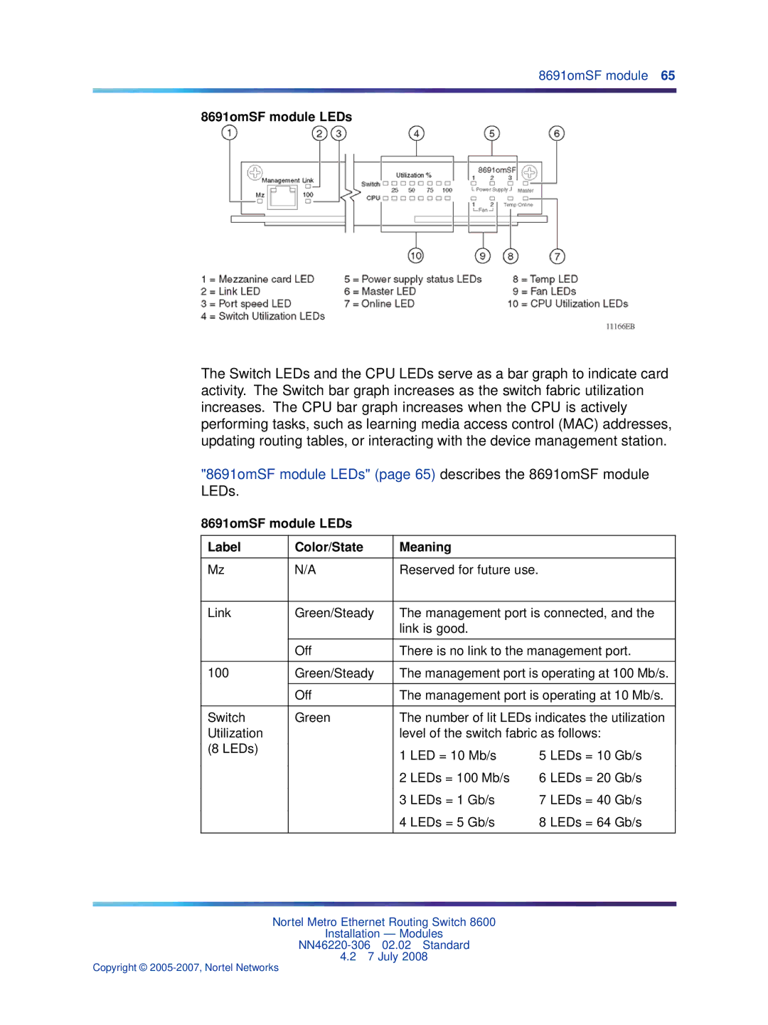 Nortel Networks 8005DC, 8003AC, 8004AC, 8004DC, 8005AC manual 8691omSF module LEDs Label Color/State Meaning 