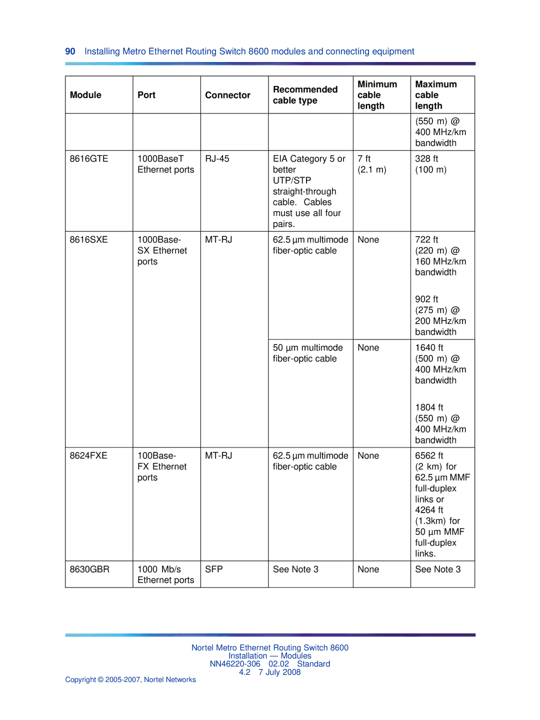 Nortel Networks 8005DC, 8003AC, 8004AC, 8004DC, 8005AC manual 550 m @, See Note None Ethernet ports 