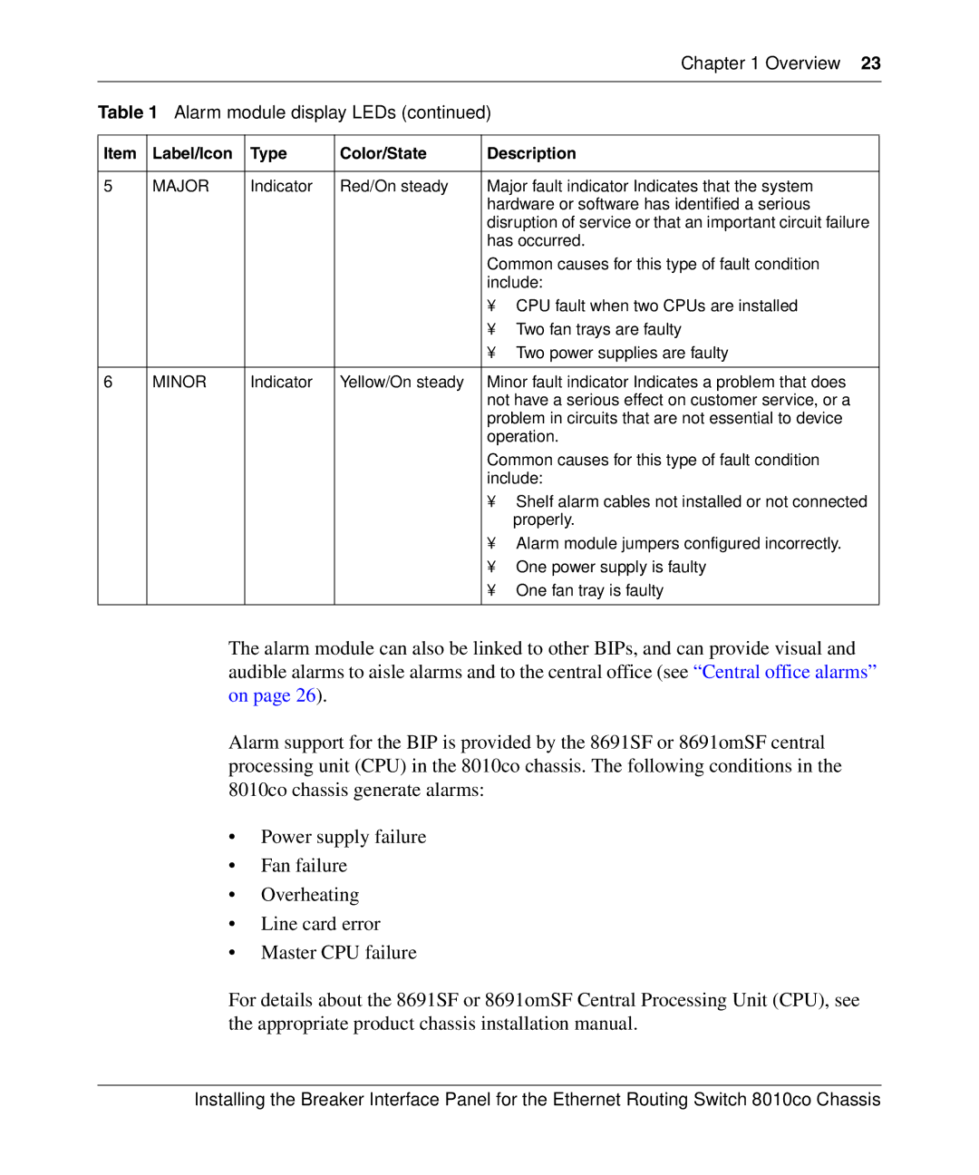 Nortel Networks 8010co manual Major 