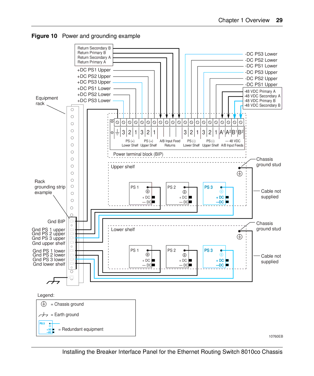 Nortel Networks 8010co manual Power and grounding example 