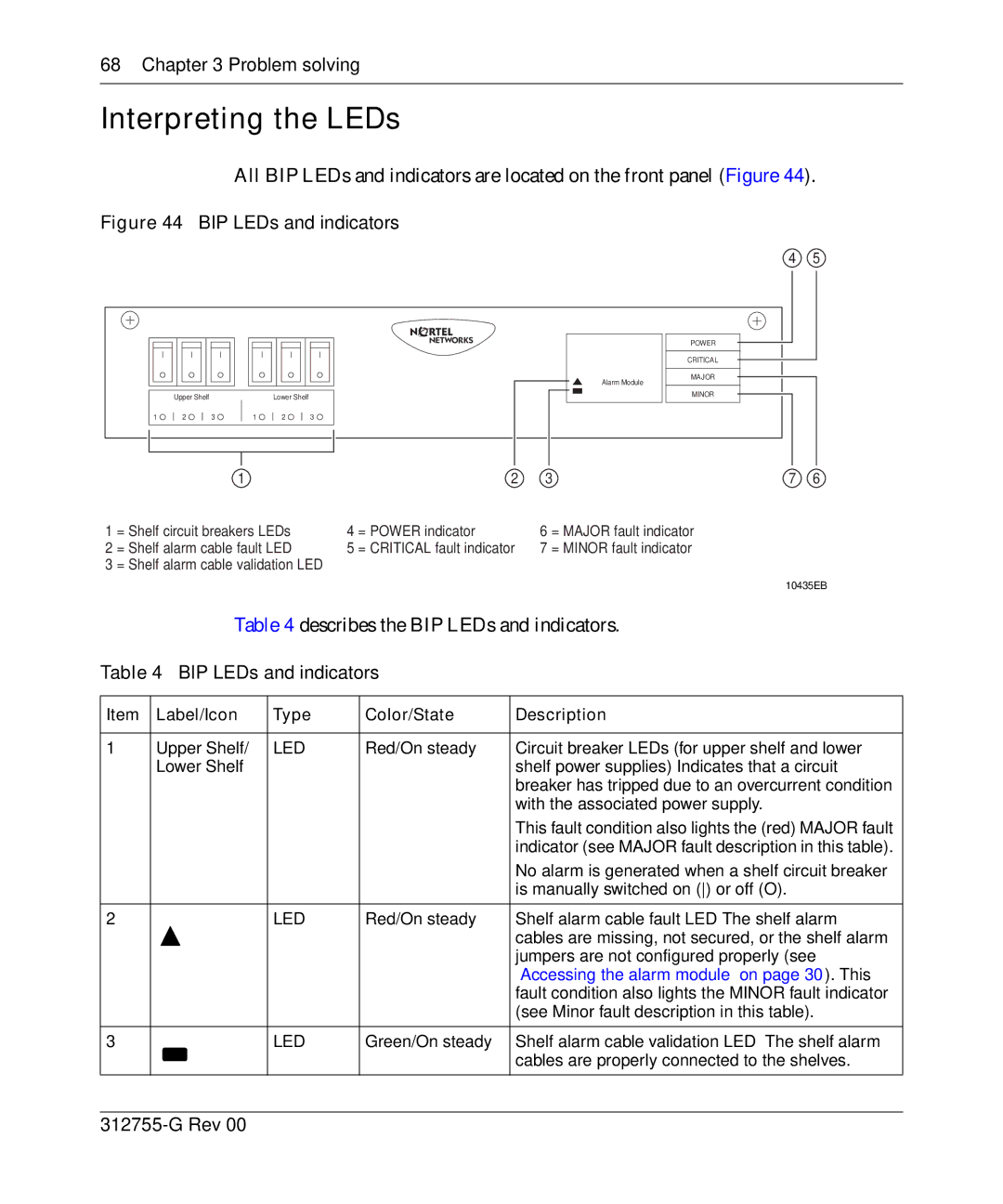 Nortel Networks 8010co manual Interpreting the LEDs, Problem solving 