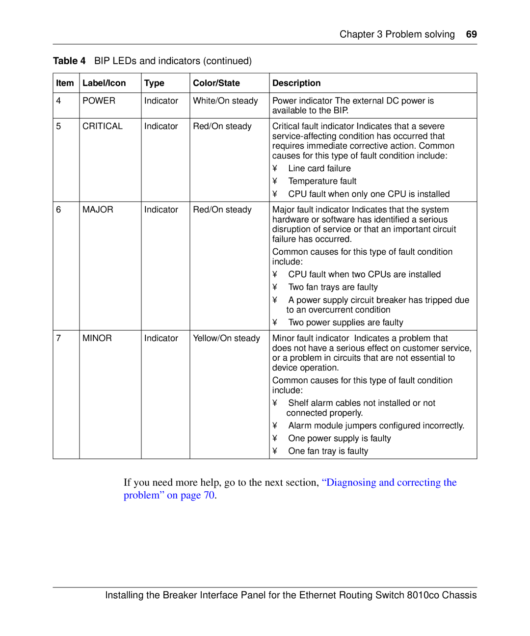 Nortel Networks 8010co manual Or a problem in circuits that are not essential to 