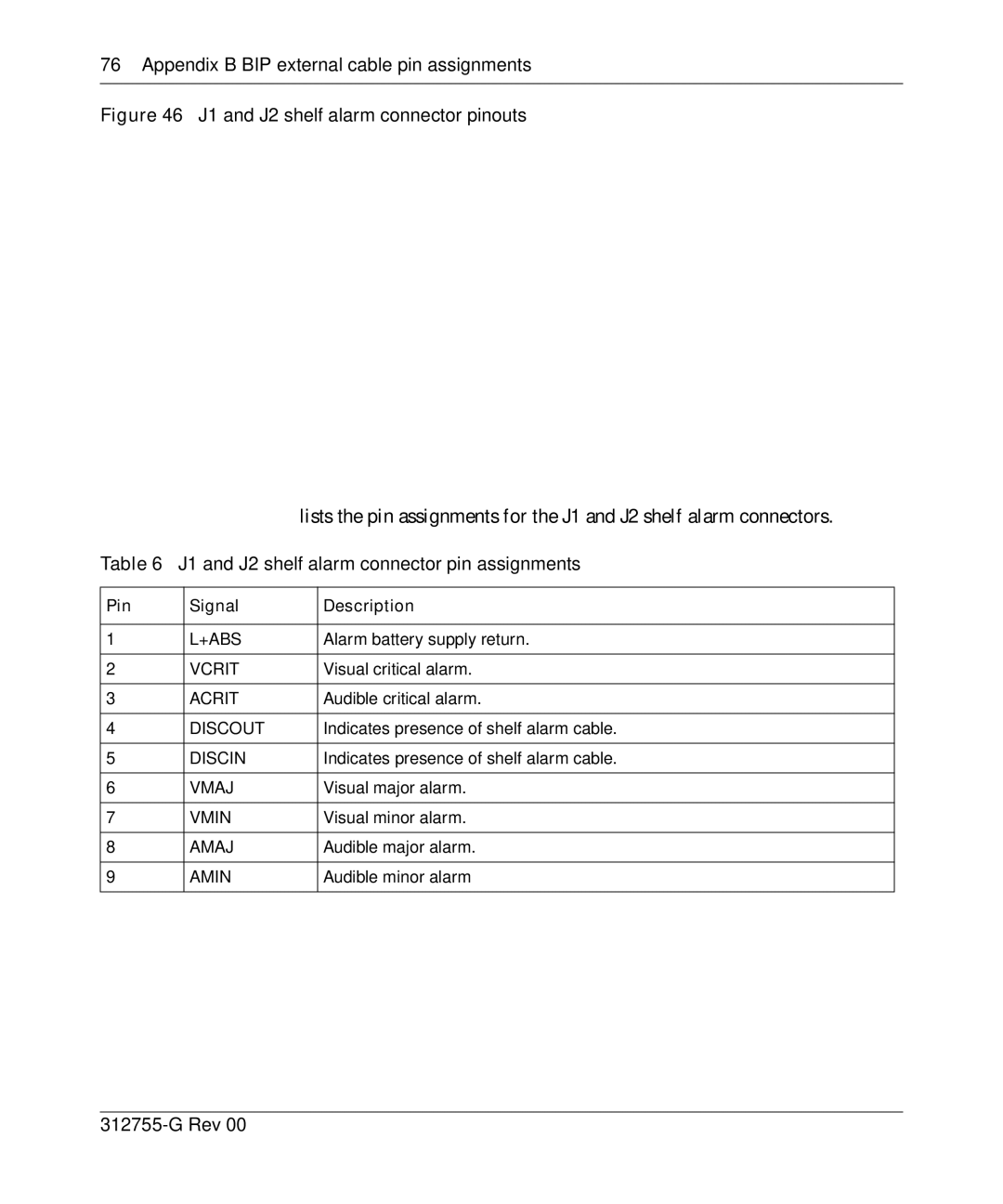 Nortel Networks 8010co Appendix B BIP external cable pin assignments, J1 and J2 shelf alarm connector pin assignments 