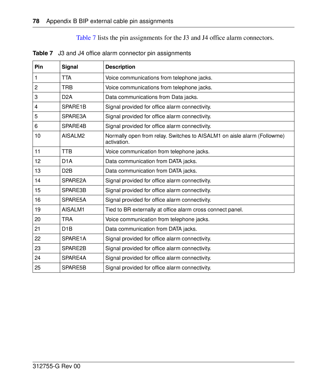 Nortel Networks 8010co manual J3 and J4 office alarm connector pin assignments 