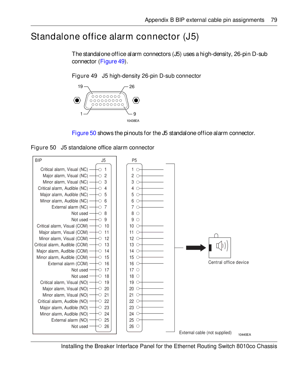 Nortel Networks 8010co manual Standalone office alarm connector J5, J5 high-density 26-pin D-sub connector 